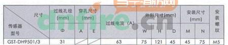 GST-DH9501/3剩余电流式传感器参数表