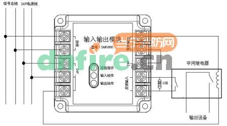 SAN1800输入输出模块