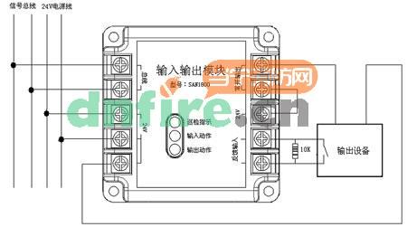 SAN1800输入输出模块