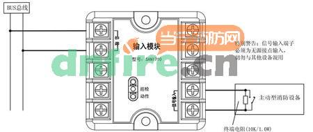 SAN1710输入模块