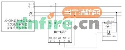 JBF-155F多线切换接口盒