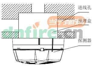 GST-BR001F安装与接线图