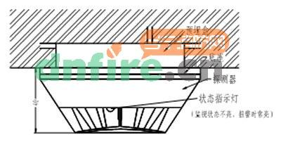 JTW-ZD-LN2110/C点型感温火灾探测器(A2)安装图例