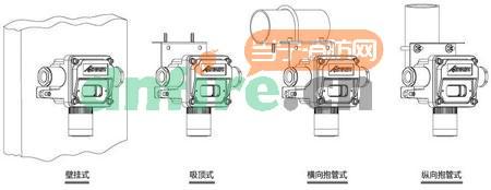 可燃气体安装示意图