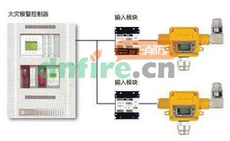 通过输入模块接入报警系统