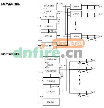 利达华信自动报警系统常见接线图