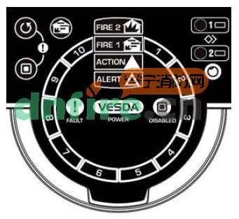 VLF-250探测器显示面板说明