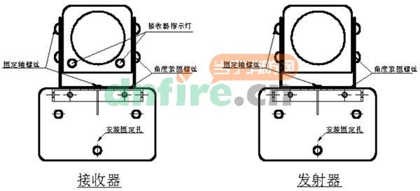 C33红外光束感烟探测器外观