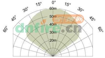 火焰探测器保护半径