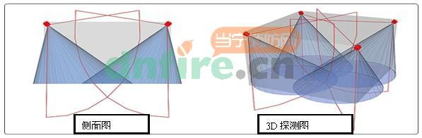 火焰探测器图例及布置方式