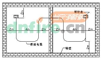 线型感温探测器结构及可靠性