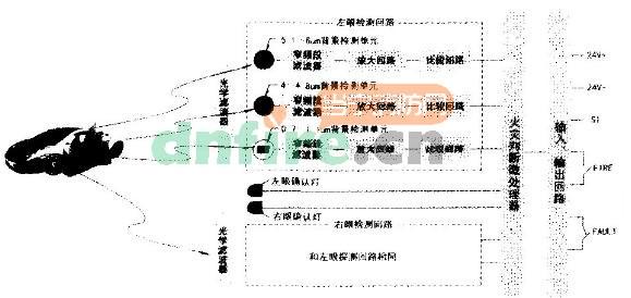 三波段红外火焰探测器