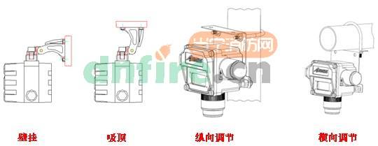 A710火焰探测器的安装方式