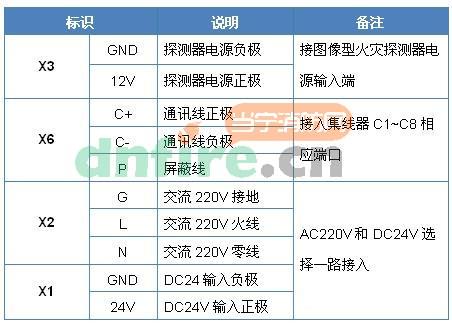  IFE-B01探测器控制箱接线表