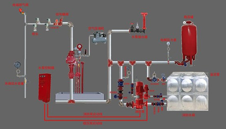 湿、干式自动喷水灭火系统 消防设施操作图解