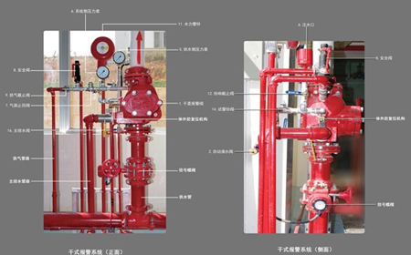 湿、干式自动喷水灭火系统 消防设施操作图解