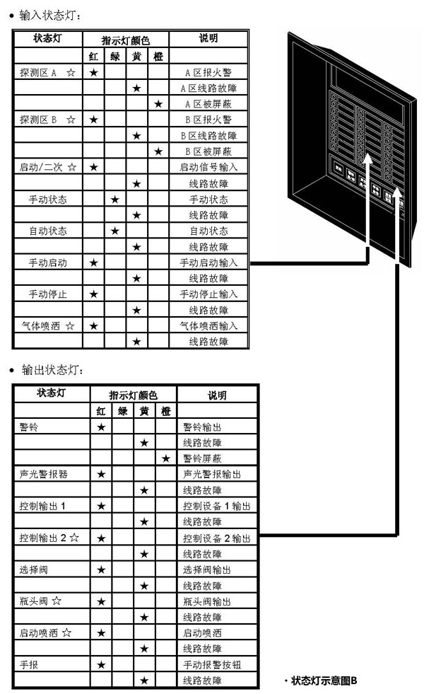 状态指示灯示意图