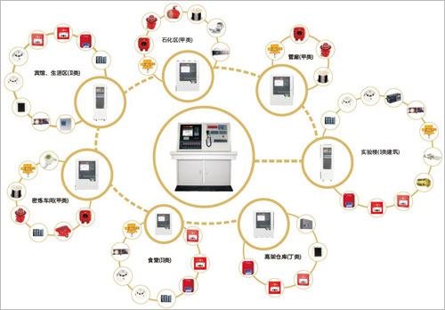 火灾自动报警灭火系统