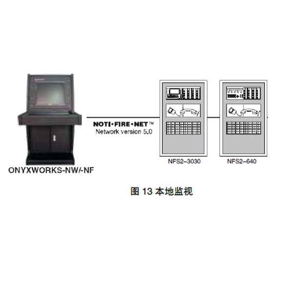 ONYXWorks,集成监视网络,诺蒂菲尔