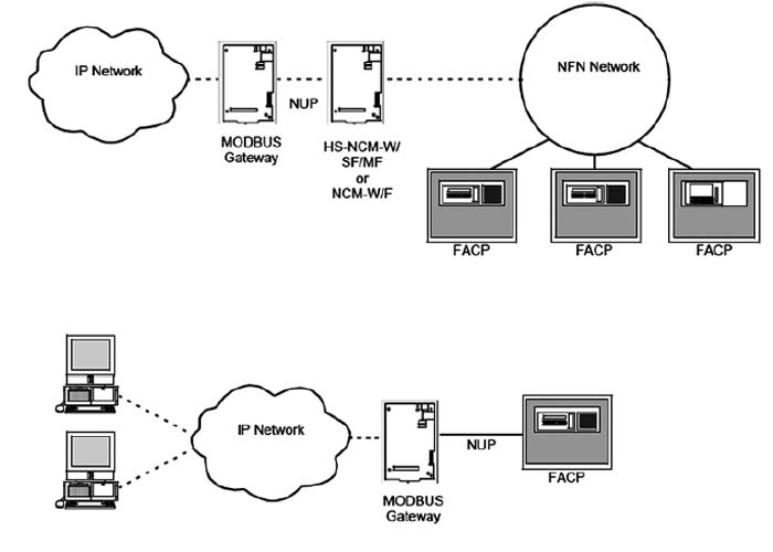 Modbus-GW™ Modbus网关	