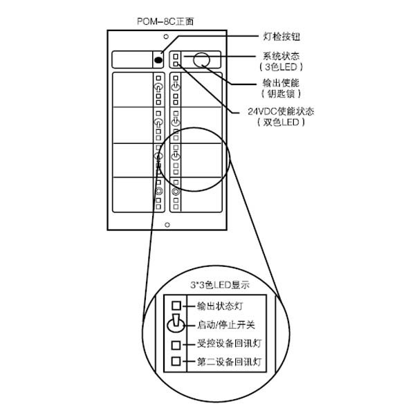 POM-8C多线控制卡