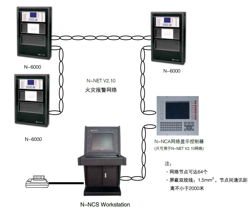 N-NETV2.10,火灾报警网络系统,诺蒂菲尔