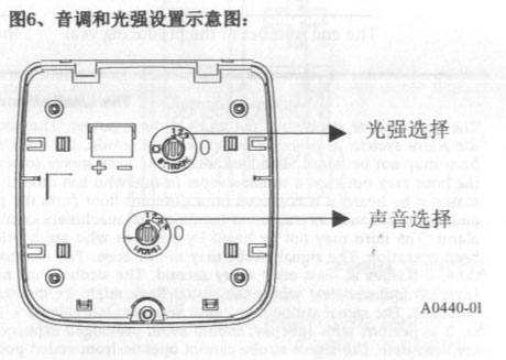 SYS-HSR/STR火灾声光警报器