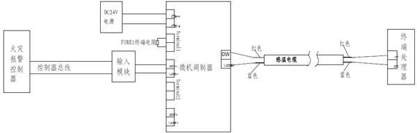  感温电缆与控制器系统配接图