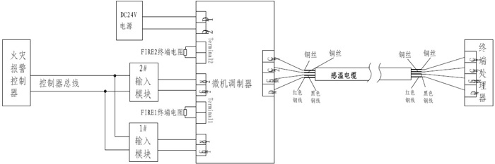 感温电缆与控制器系统配接图