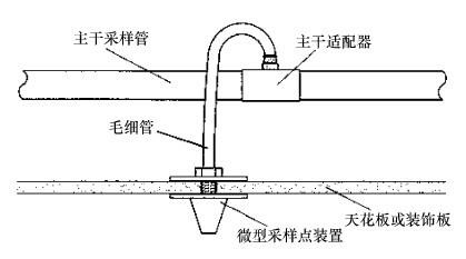 采样口设置示意图图片