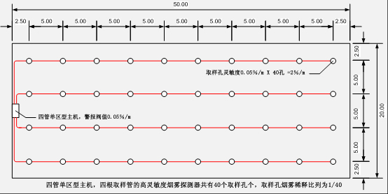 四管单区型灵敏度计算