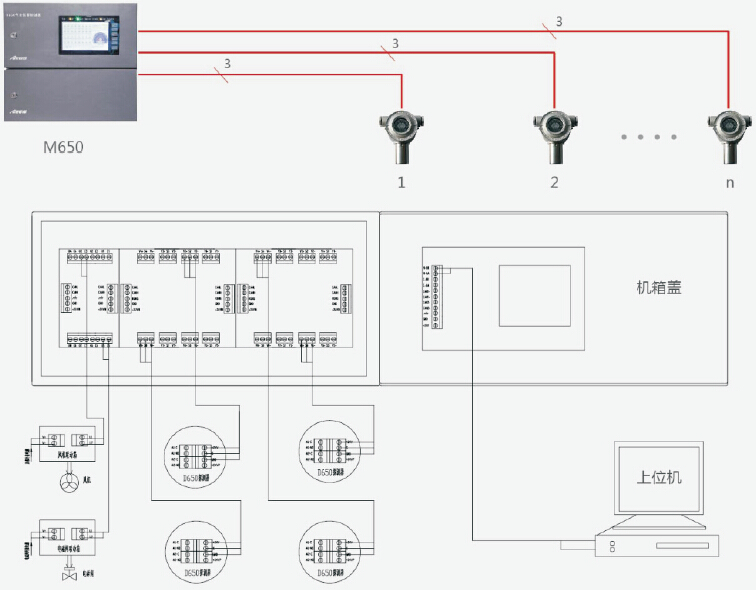 M650分线系统构成示意图