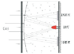 红外传感器检测原理示意图
