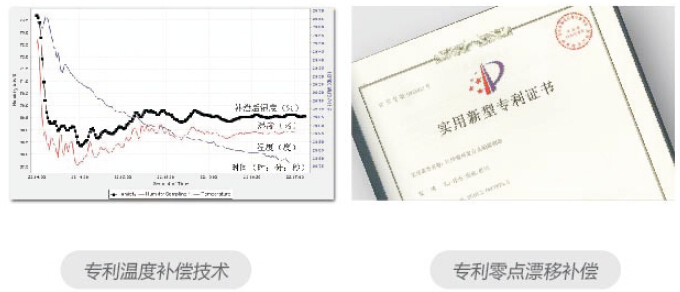 D650气体检测仪专利智能传感器技术和专利零点温度补偿按术