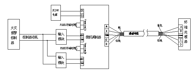 感温电缆与控制器系统配接图