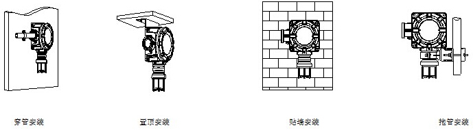 AT0502AH点型可燃气体探测器安装方式