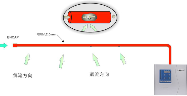 矩阵型的空气采样孔