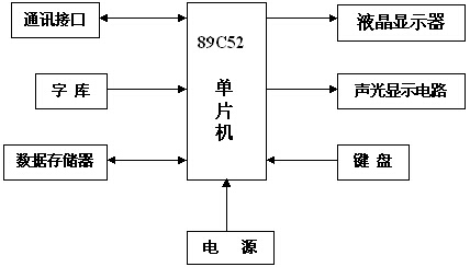 JX-4A火灾显示盘