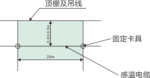 线型感温电缆火灾探测器安装示意图
