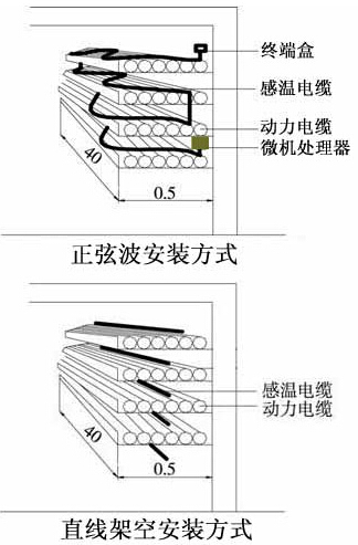 JTW-LD-SM3001可恢复式缆式线型定温火灾探测器安装方式