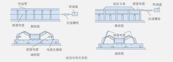 感温电缆安装方法
