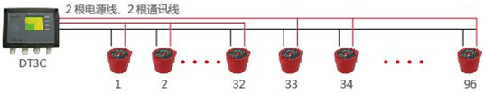 DT3分线制可燃气体报警系统，适合探测器数量不多的小系统