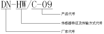 DN-HW/C-09三波段红外火焰探测器型号拆解