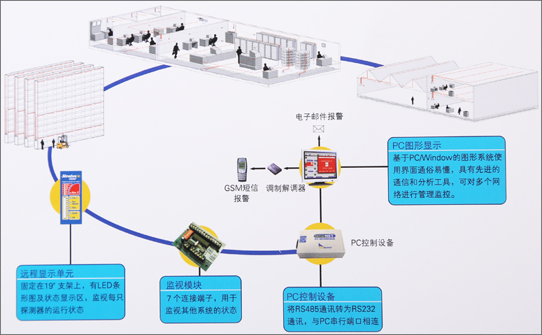 Stratos SenseNET PC图形监控软件控制示意图