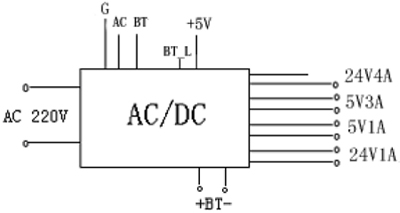 ADDBT5A-6壁挂式电源能框图