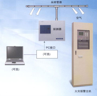 JTY-GXF-NBL-PV002吸气式感烟火灾探测器系统配置