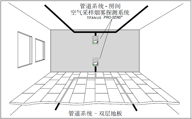 PRO-SENS吸气式感烟火灾探测器房屋监控原理图