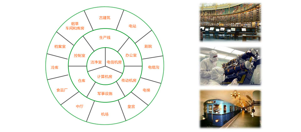 FMST-MIN吸气式感烟火灾探测器应用场所