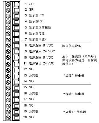 VLF-250-02吸气式感烟火灾探测器的端子来连接说明图