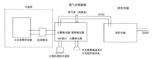 JTY-GD-WT2624吸气式感烟火灾探测器系统接线图